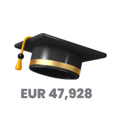 Average starting salary for graduates in Germany - EUR 47,928